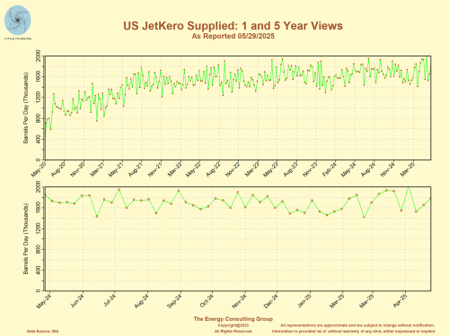 Oil_Market_US_jetkeroDemand_1and5yr_base_EnergyConsultingGroup_web